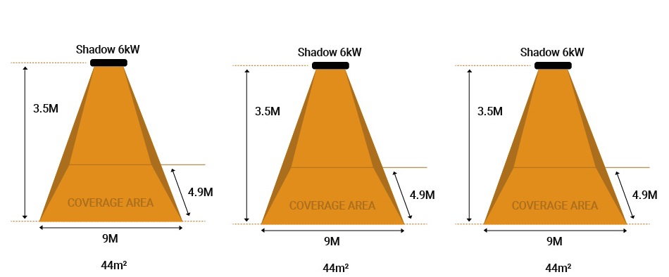 6kW Industrial infrarred heater coverage